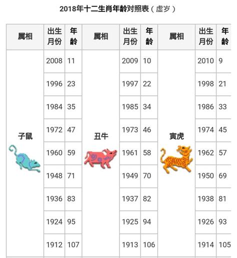 2024龍年是什麼年|【十二生肖年份】12生肖年齡對照表、今年生肖 